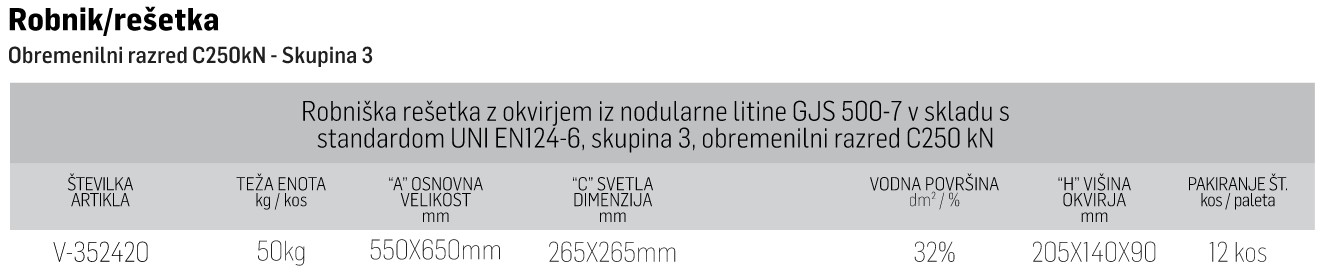A63 ROBNIŠKA REŠETKA C250-D400kN - slika 2