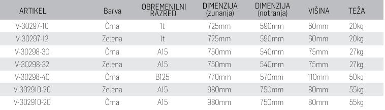 A05 KOMPOZITN POKROV z zaklepom B125kN FI600mm - slika 4